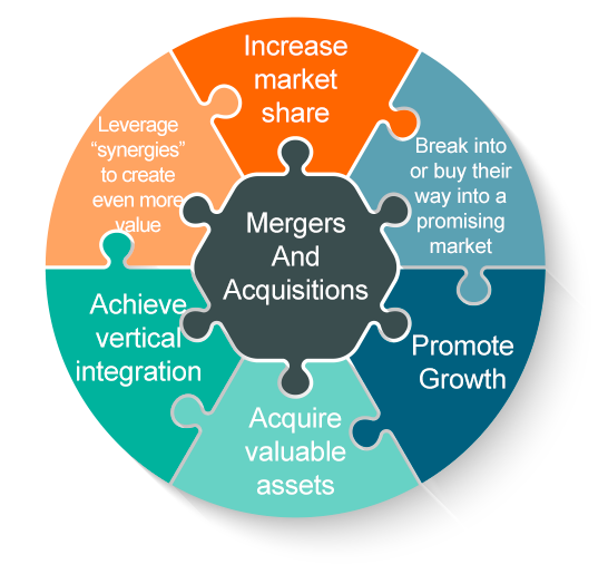 Ongoing Mergers And Acquisitions