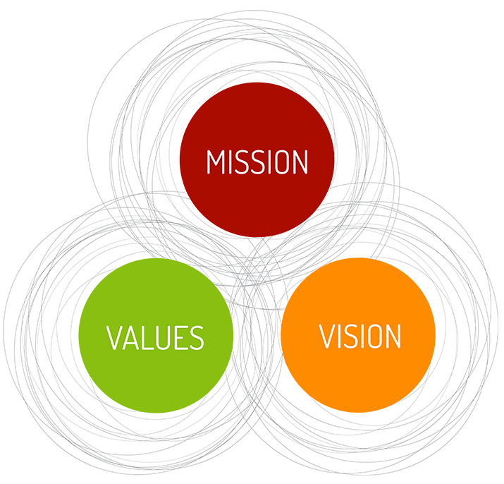 Mission, Values, Vision - Houston Business Lawyers