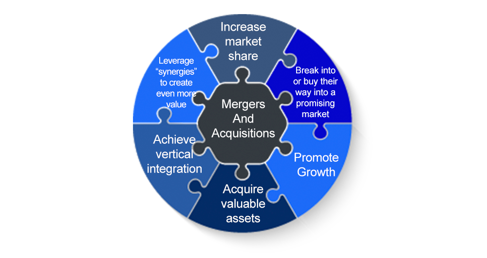 6 Reasons Why Companies Pursue Mergers And Acquisitions