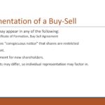 Documentation of a Buy-Sell